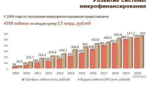 В 2016 году объем
