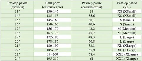 Таблица роста в дюймах