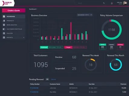 Dashboard scope