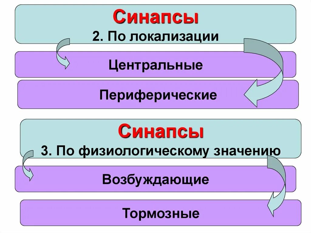 Возбуждено значение