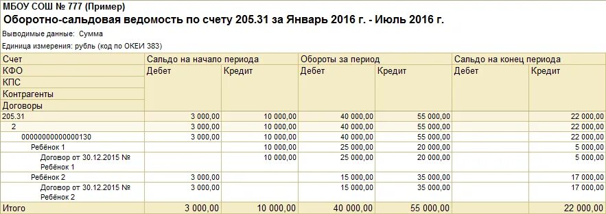 Матч австралия американское самоа. Футбол австралия американское самоа. 3 бухгалтерия вручную. Кпс в 1с что это. Счет 31 0.