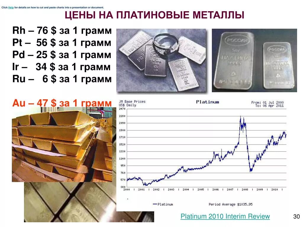 Грамм платины. Платина за 1 грамм. Стоимость металла. 1 Грамм платины в рублях.