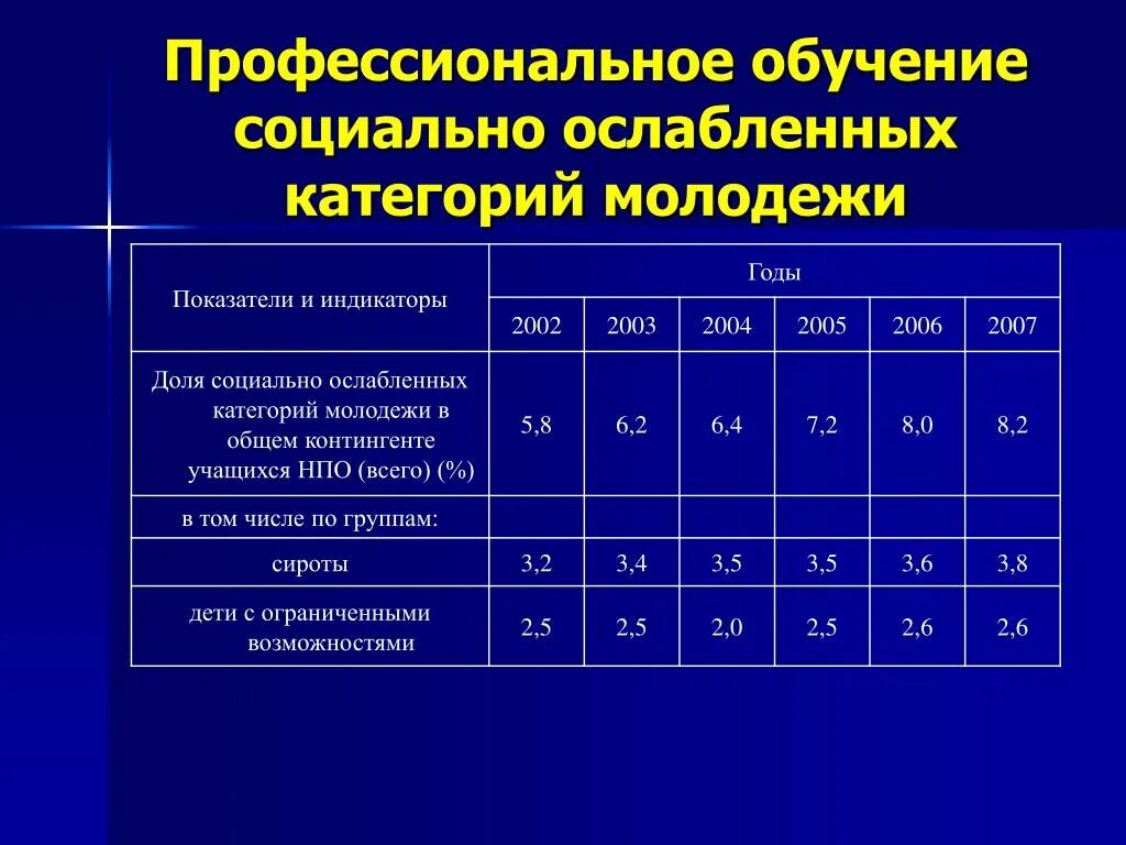 Возрастные категории молодежи. Возраст категории молодежь. Подкатегории молодежи. Категория молодежи таблица.