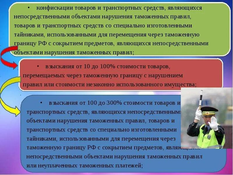 Нарушение таможенных правил. Административная ответственность за нарушение таможенных правил. Правонарушения с таможенными правилами. Ответственность за нарушение правил таможенных процедур.