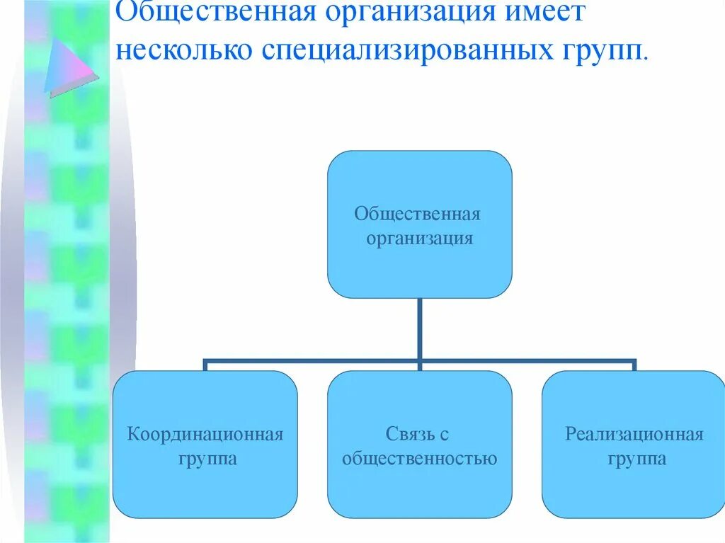 Организация обладает. Координационная группа проекта. Координированные группа. Региональная координационная группа это.