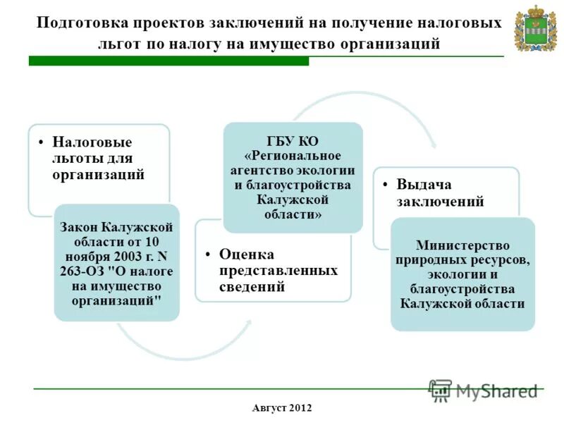 Льготы на налоги. Льготы по налогу для предприятий. Льготы на налоги. Льготы по налогу для предприятий. Налог на прибыль льготы по налогу на прибыль.