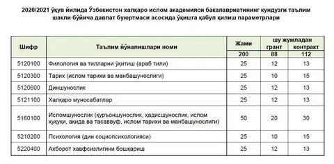 Uzbmb uz kirish