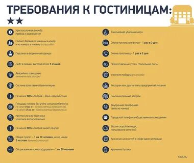 Принципы поиска отеля в интернете - Book-Science