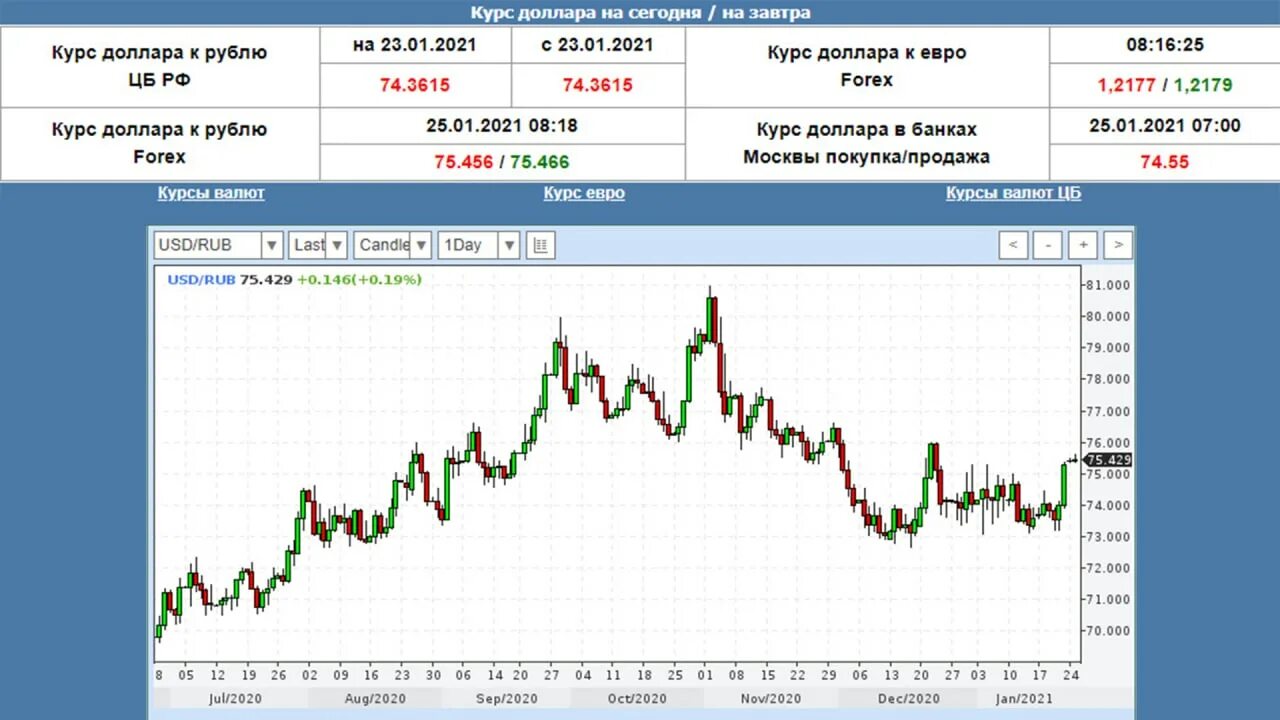 Акция доллар рубль. Акции валюта. Доллары акции. Доллары в рубли. Валютные акции России.