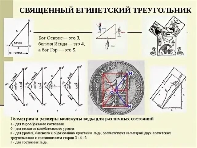 Сообщение египетский треугольник 8 класс. Египетский треугольник. египетский треугольник в строительстве. египетский треугольник в геометрии. египетский треугольник углы.