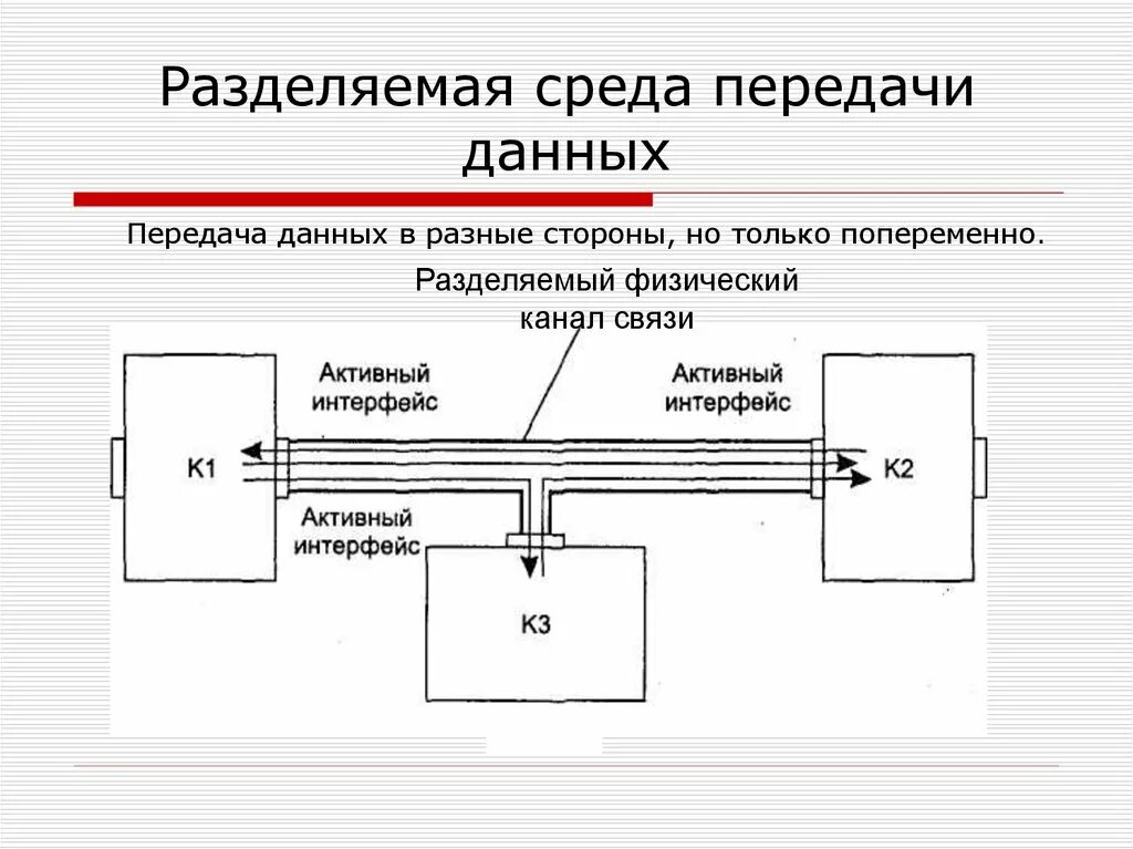 Сети с разделяемой средой передачи. Разделение среды передачи данных. Разделяемая среда. Физические среды среда передачи информации.