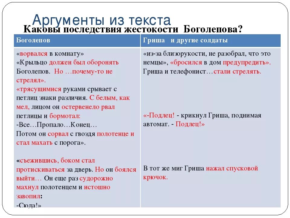 Внимание примеры из литературы. Жестокость Аргументы из литературы. Аргументы к теме жестокость ОГЭ. Жестокость Аргументы из жизни ОГЭ. Жестокость примеры из литературы.