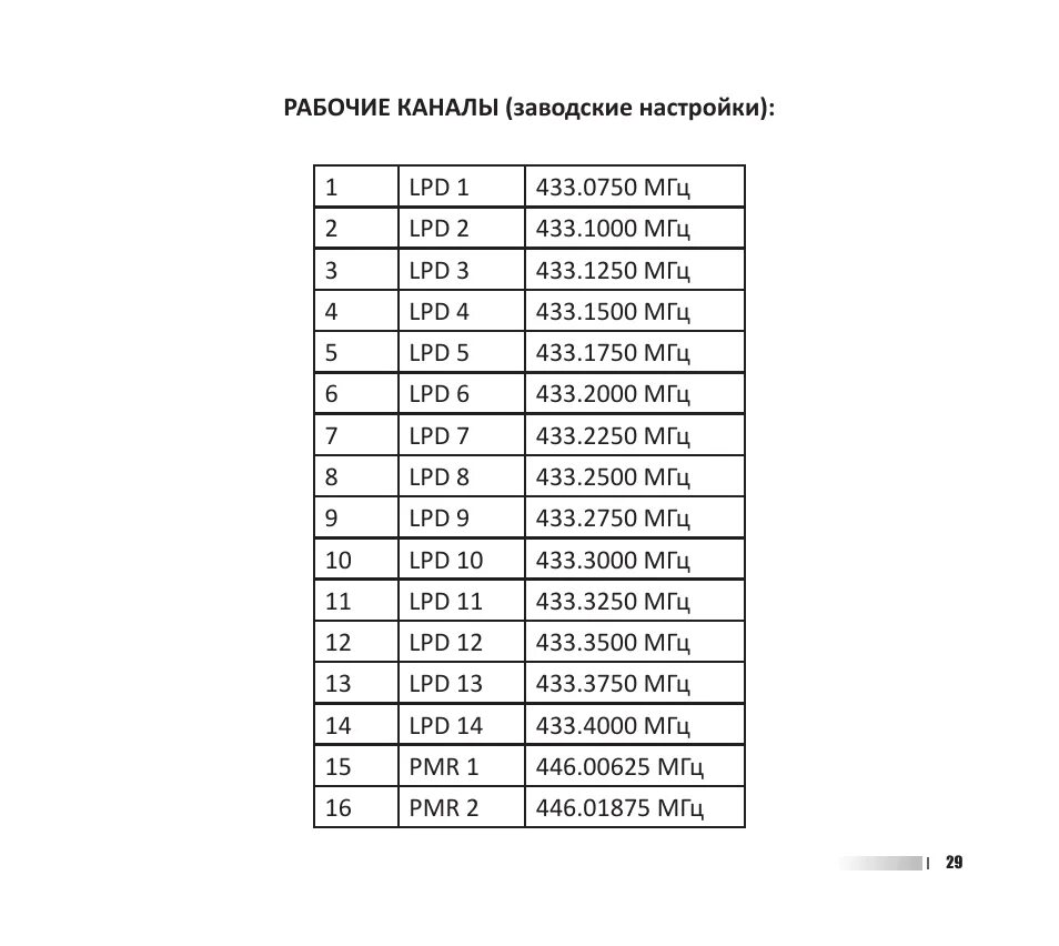 Таблица частот для 16 канальной радиостанции. Таблица частот рации Моторола 16 каналов. Частоты для рации LPD PMR 16 каналов. Таблица частот рации Союз 1. Ретро какая частота