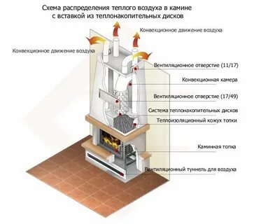 Работа топки