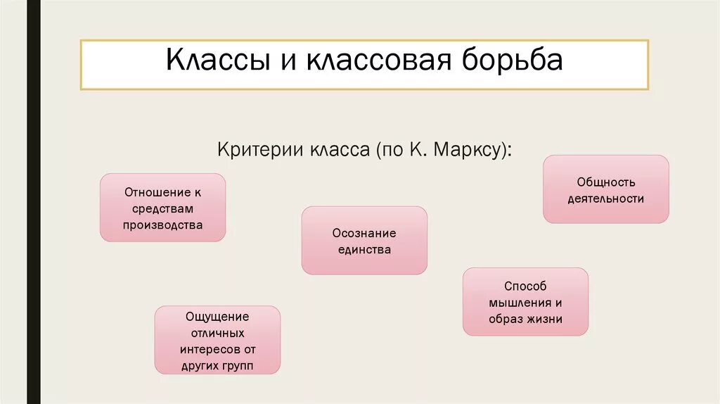 Классовая борьба россии. Классы и классовая борьба. Классовая борьба по Марксу. Классы по Марксу. Теория классов и классовой борьбы.