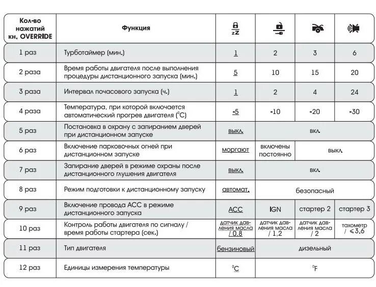 Как настроить прогрев