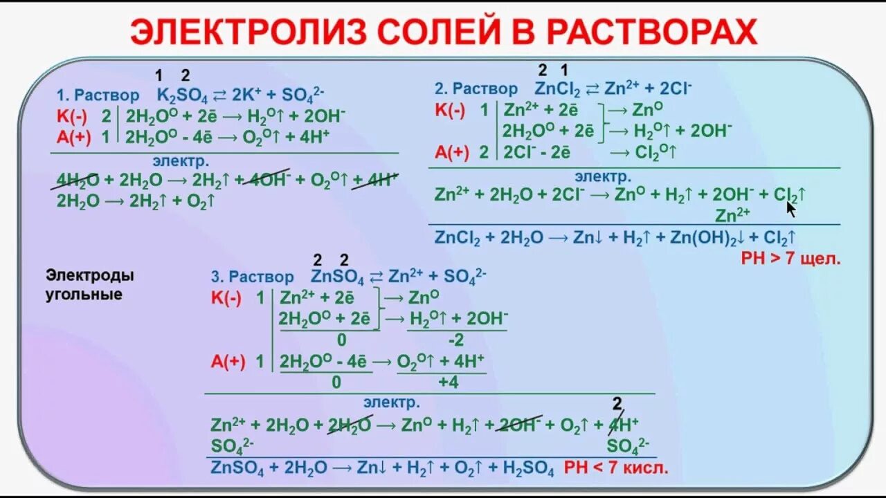 Расплав калий фтор. Электролиз раствора хлорида цинка 2. Электролиз раствора бромида цинка. Электролиз растворов солей примеры. Электролиз расплава сульфата алюминия.