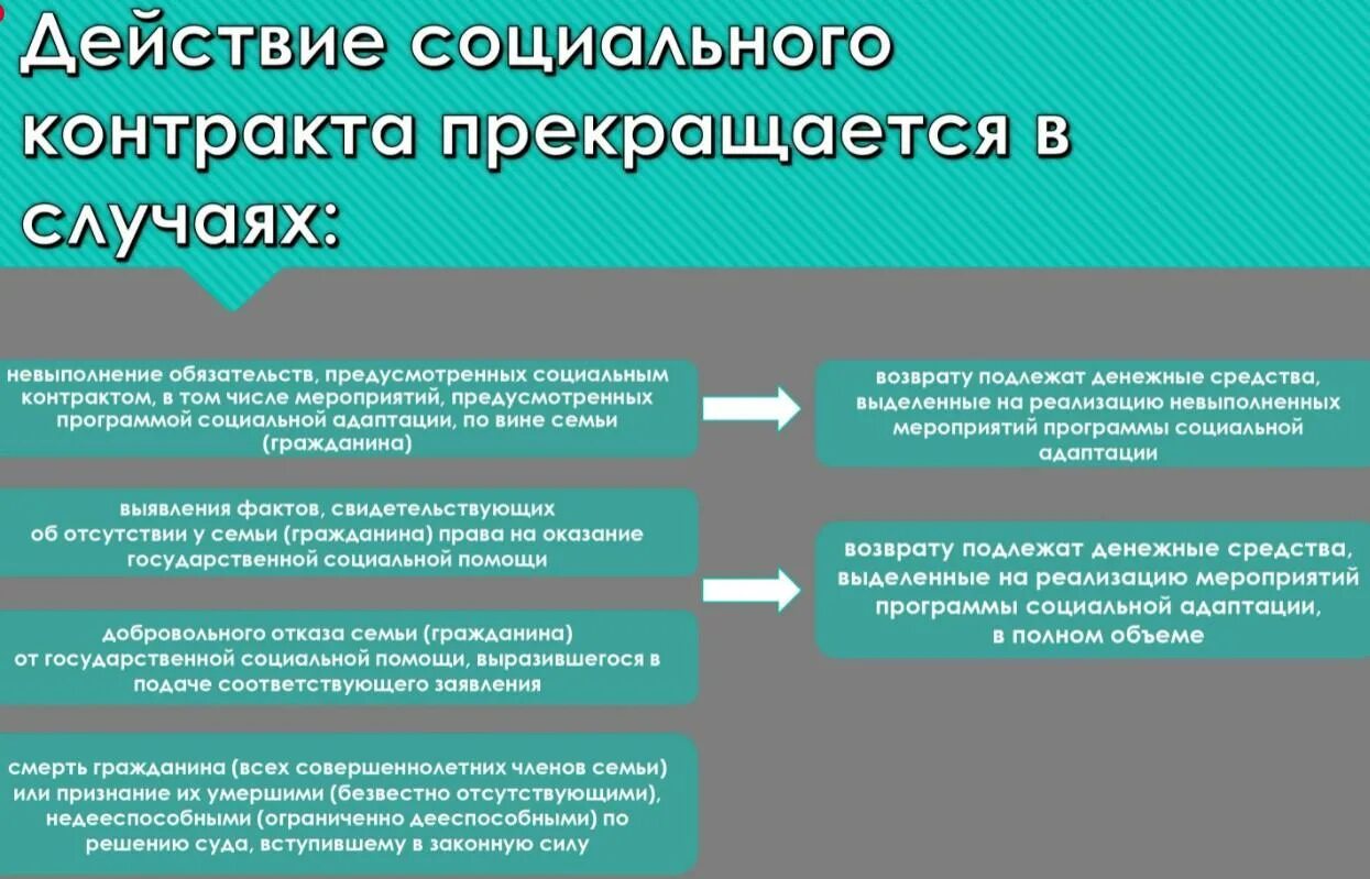 В каких случаях может быть подан