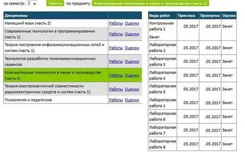 Производство и технологии практическая работа no 1