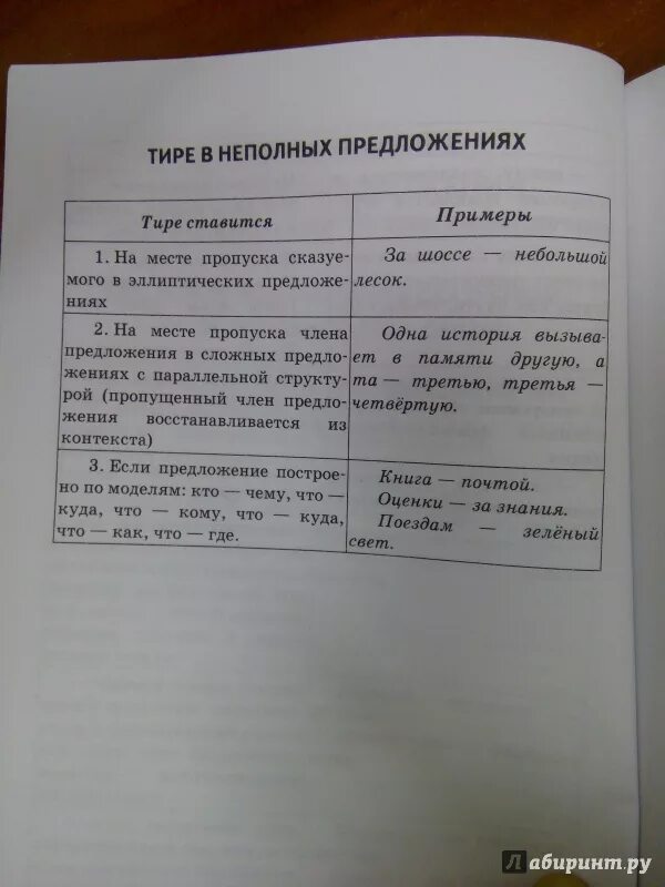 Тире в неполном предложении. Тире в неполном предложении примеры. Предложения с тире при пропуске слов. Тире при пропуске слов например в неполном предложении. Тире при пропуске слов например в неполном