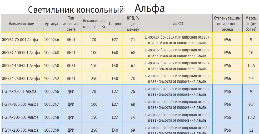 В зависимости от степени защиты. Ip66 степень защиты расшифровка. влагозащита ip63. ip20 степень защиты. ip 60 степень защиты.