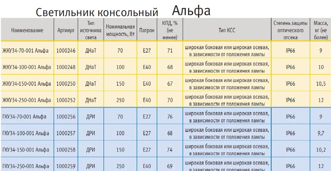 Класс защиты расшифровка. Ip66 степень защиты расшифровка. Влагозащита ip63. Ip20 степень защиты. IP 60 степень защиты.