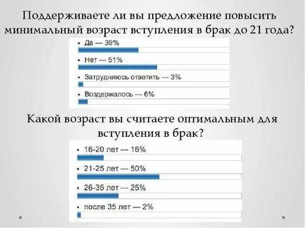 Оптимальный возраст для брака