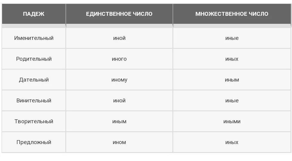 Семья единственное или множественное число