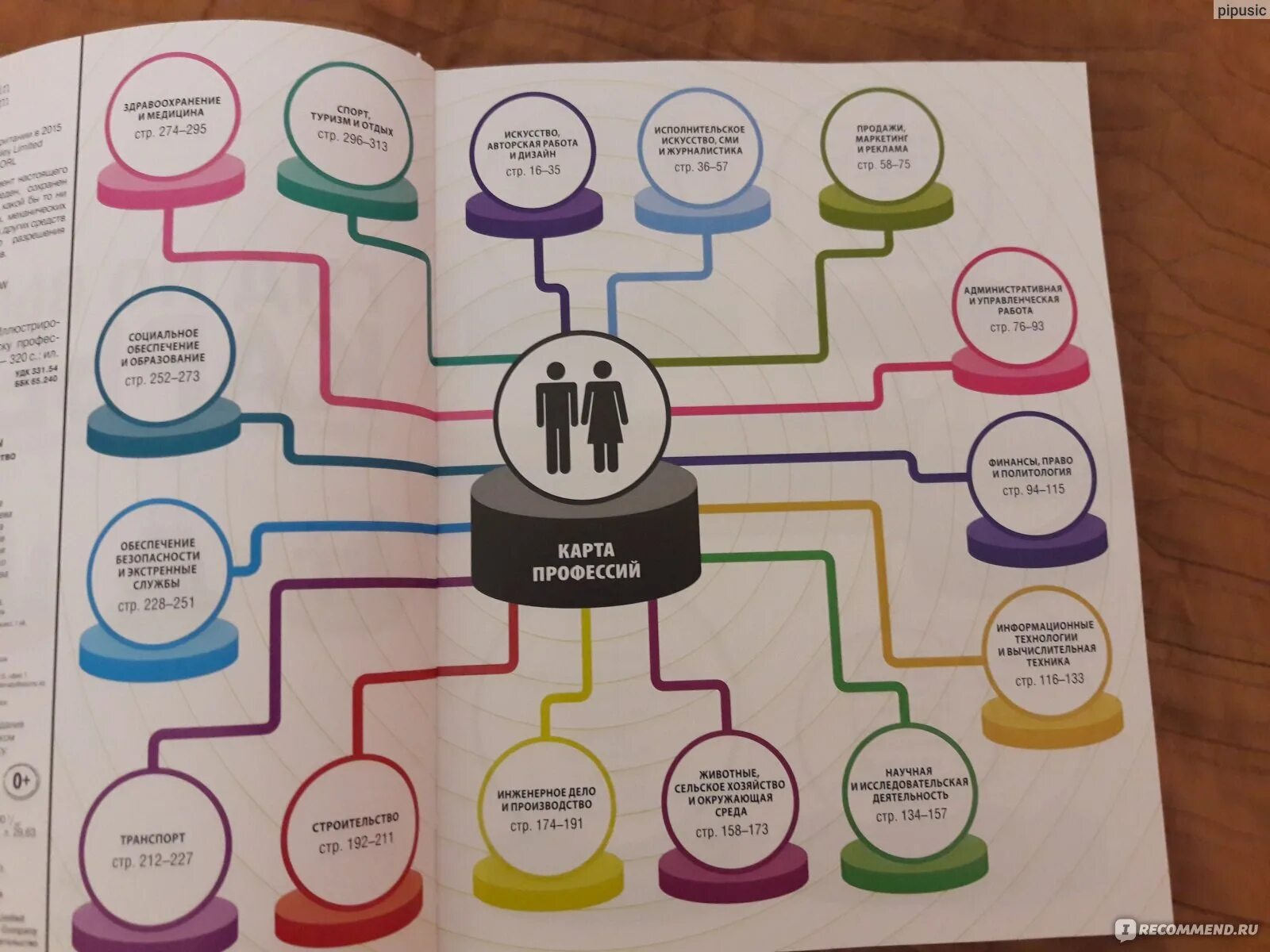 Ментальная карта по профессии. Ментальная карта по профориентации. Интеллектуальная карта по профессиям. Типы профессий. Составить карту профессии.