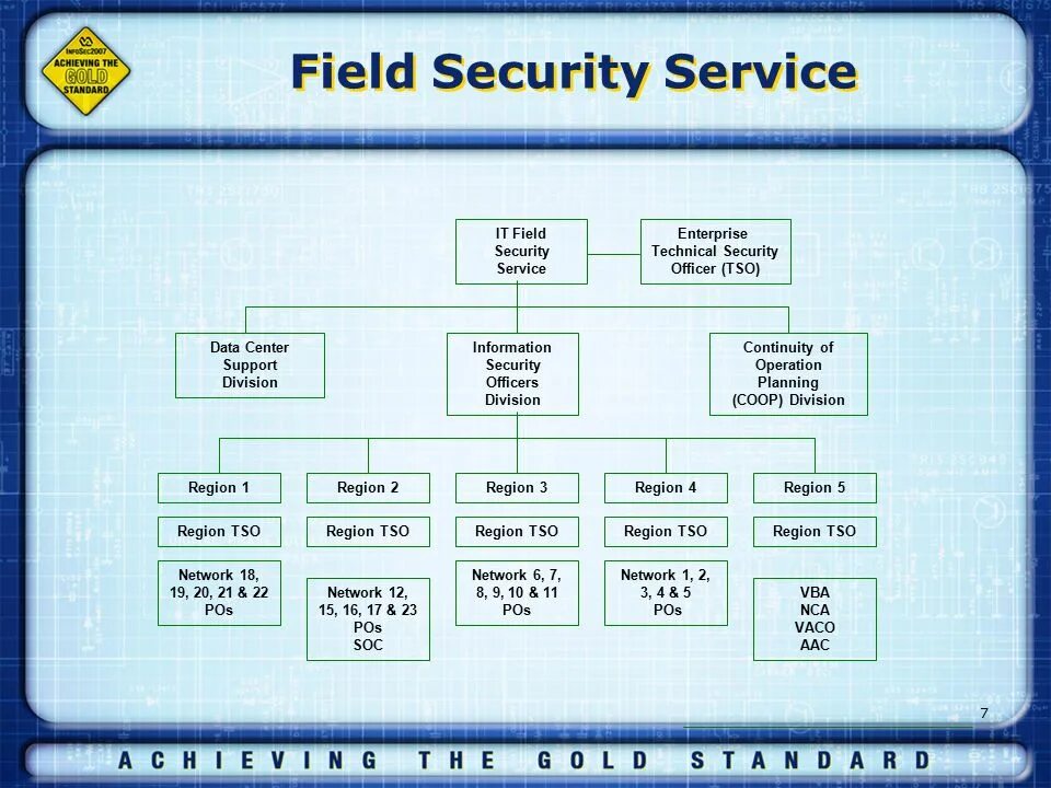 Ювентус стэдиум стадион лига чемпионов. Review form. Сельское хозяйство эстетика. Площадь футбольного поля стандарт. Футбольное поле стадион.