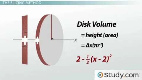 Disk volume