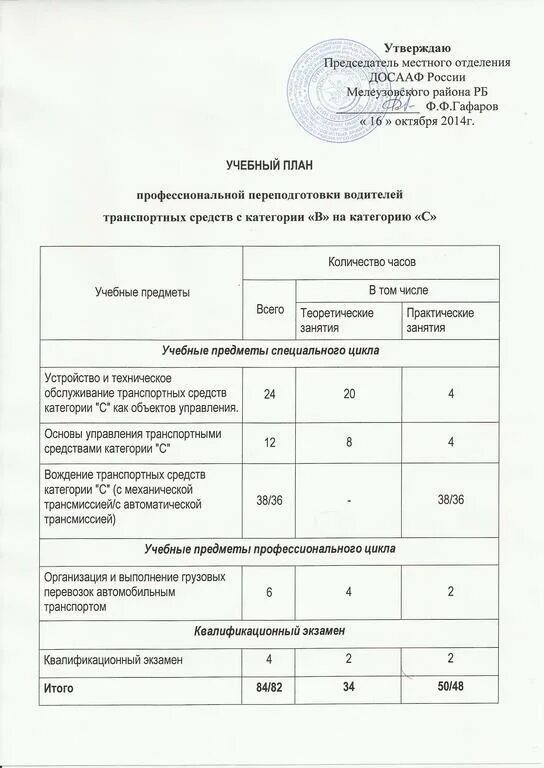 Председатель местного отделения ДОСААФ. Протокол общее собрание местного отделения ДОСААФ России. Заявление на создание +местного отделения с юрлицом ДОСААФ. График работы президента россии