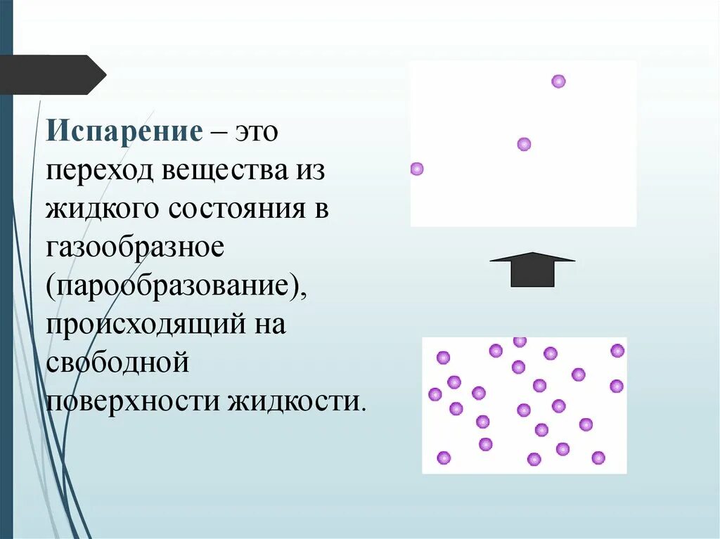 Испарение. Испарение это переход вещества. Испарение насыщенный и ненасыщенный пар. Испарение это переход вещества из жидкого состояния в газообразное. Процесс из твердого в газообразное