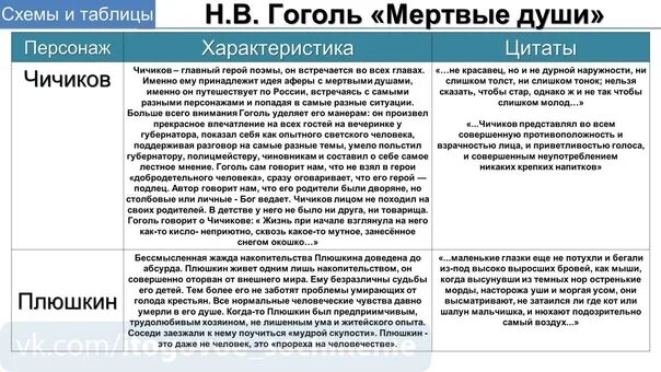 Мертвые души ЕГЭ. Мертвые души ЕГЭ литература. Характеристика чиновников мертвые души таблица. Основные события в мертвых душах. Проблемы поднимаемые в произведении мертвые души