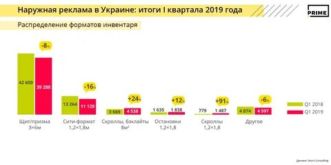 Новости рекламы украины