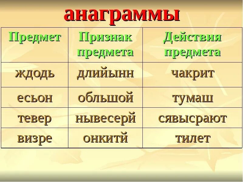 Анаграмма. Интересные анаграммы. Слова анаграммы для детей. Что такое анаграмма в русском языке. Математические анаграммы.