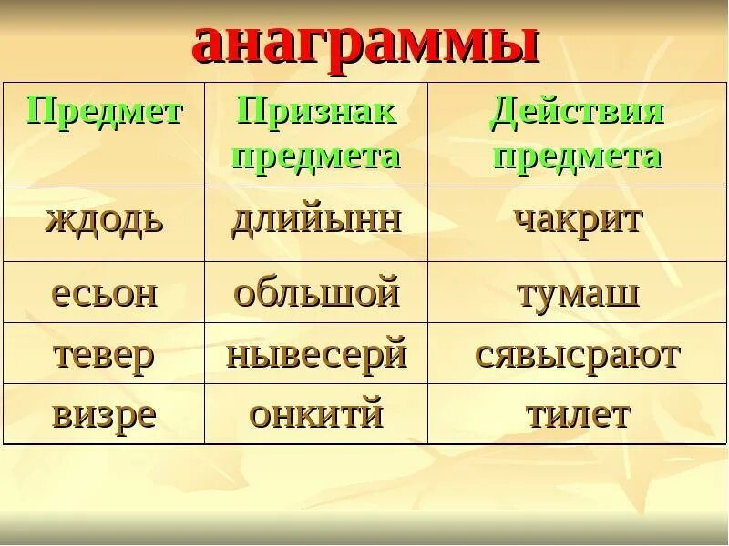 Анаграммы. Анаграмма примеры. Анаграммы с ответами. Анаграммы по русскому языку. Анаграммы 3 слова