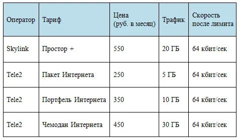 Тверь тарифы
