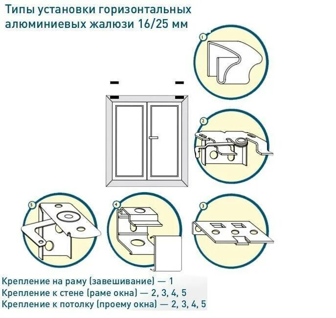 Как повесить горизонтальные. Схема крепления горизонтальных жалюзи на пластиковые окна. Схема установки горизонтальных жалюзи на пластиковые окна. Саморезы для крепления жалюзи к пластиковому окну. Как правильно установить жалюзи на пластиковые окна схема монтажа.