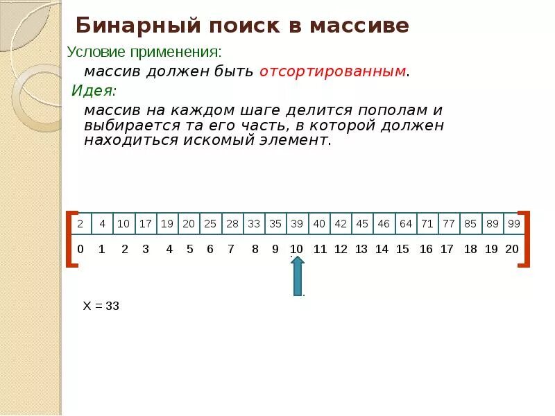 Бинарного двоичного поиска