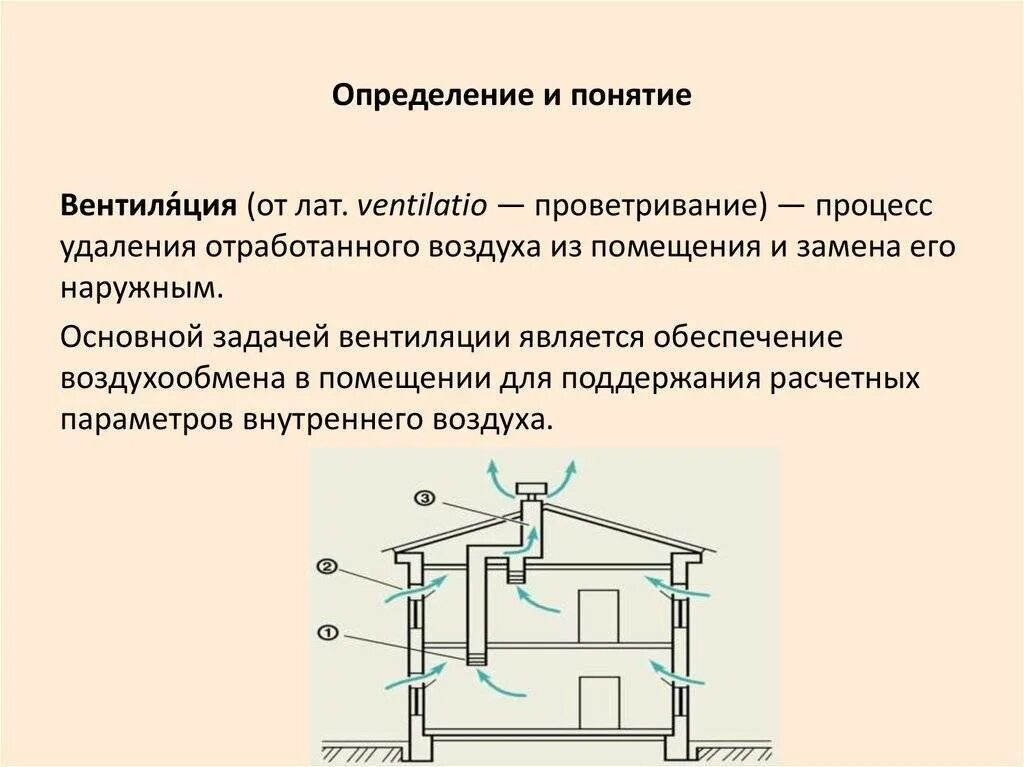 Системы вентиляции вытяжного типа. Основных элементов системы естественной вытяжной вентиляции. Виды вентиляции помещений. Вентиляция схема механическая вытяжка естественный приток. Вентиляционные режимы