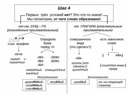 Барабанный как пишется н или нн