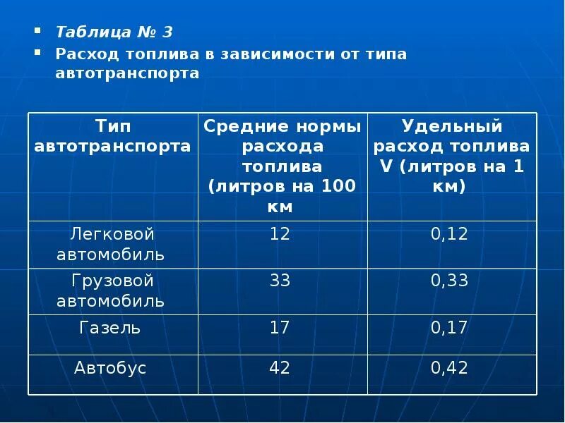 Расчет дизельное топливо