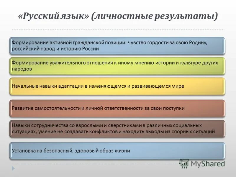 Интернационализм виды. Научно познавательный аспект. Формирование уважительного отношения к мнению других относится к. Формирование уважительного отношения к мнению других. Формирование уважительного отношения к мнению других относится к.