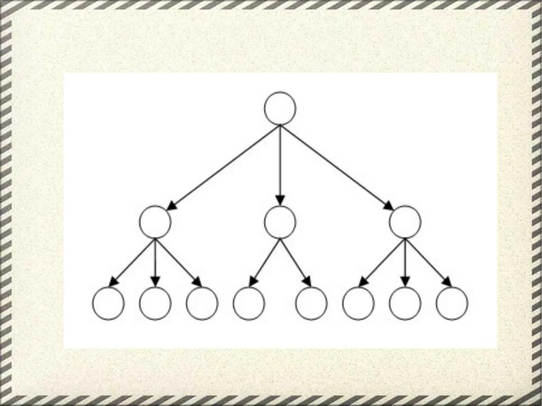 Модель иерархической структуры