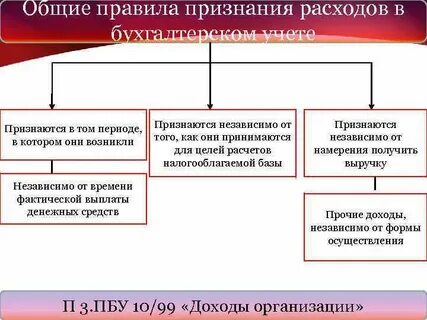 В бухгалтерском учете признаются