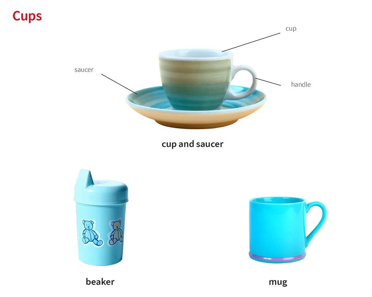 Saucer перевод. Cup Mug. Cup vs Mug. Mug на английском. Cup перевод с английского