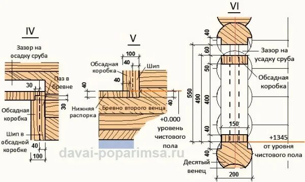 Зазор между элементами крышки