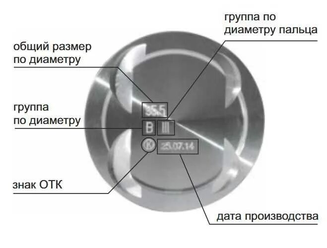 МТЗ 245 маркировка поршней. Маркировка поршня Renault Logan 1. Обозначения на днище поршня ВАЗ 2108. Маркировка поршней 4а Фе.