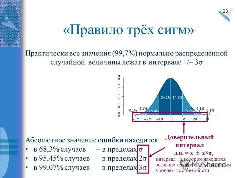 Топ сигм